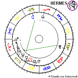 Horoskop Gründung Metallgesellschaft