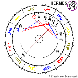 Horoskop Gründung MLP