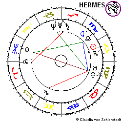 Horoskop Gründung Pro7-Gruppe