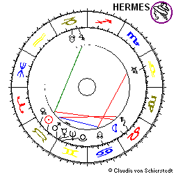 Horoskop HR-Eintrag Rheinmetall
