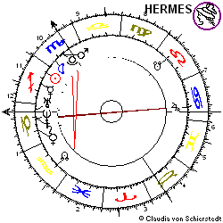 Horoskop Aktie Rhön-Klinikum