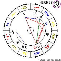 Horoskop Gründung Salzgitter