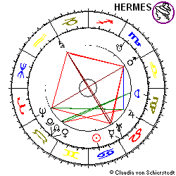 Horoskop Gründung Südzucker