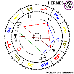 Horoskop Gründung(Fusion) Südzucker