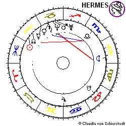 Horoskop VZ Aktie Südzucker