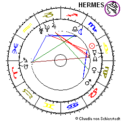 Horoskop Gründung Techem