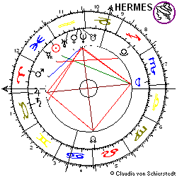 Horoskop Aktie Techem
