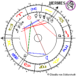 Horoskop Aktie Thiel Logistik