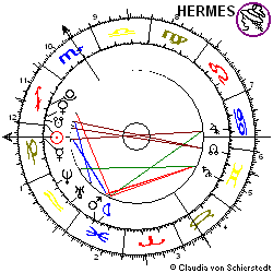 Horoskop Aktie Vivacon 