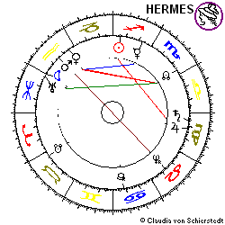 Horoskop Gründung Wacker Chemie