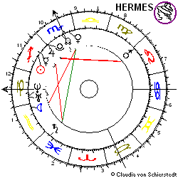 Horoskop Apollo Group