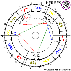 Horoskop Bea Systems