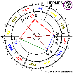 Horoskop BiogenIdec