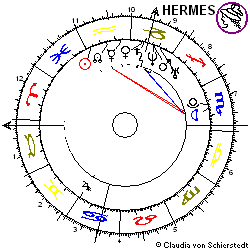 Horoskop Cisco Systems