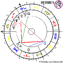 Horoskop Comverse