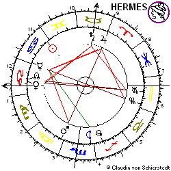 Horoskop Juniper Networks