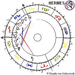 Horoskop Network Appliance