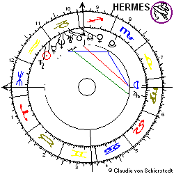 Horoskop Whole Foods Markets