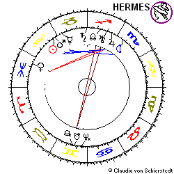 Horoskop Gründung Arques