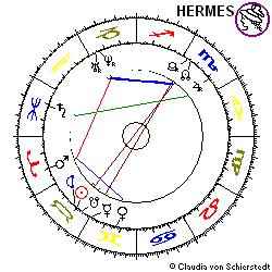 Horoskop Gründung Bauer