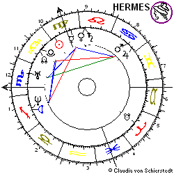 Horoskop Aktie BayWa