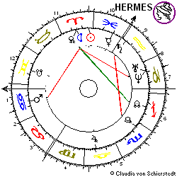 Horoskop Aktie CeWeColor