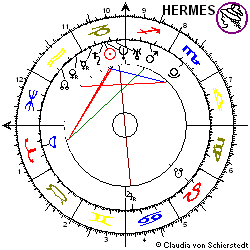 Horoskop Aktie Dürr