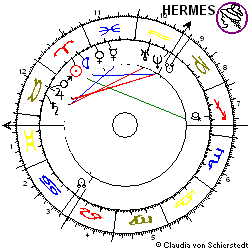 Horoskop Aktie Grenkeleasing