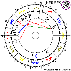 Horoskop Aktie Medion