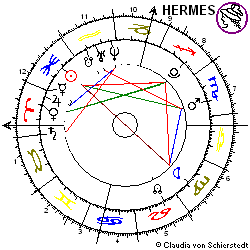 Horoskop Aktie MVV Energie