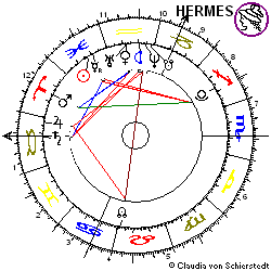 Horoskop Aktie Rational