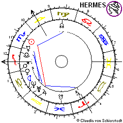 Horoskop Aktie Aixtron