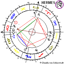 Horoskop Aktie AT&S