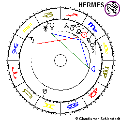 Horoskop Gründung BB Biotech