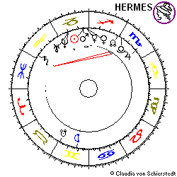 Horoskop Aktie BB Biotech