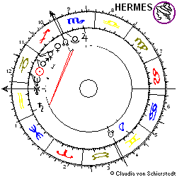 Horoskop Aktie BB Biotech