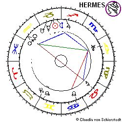 Horoskop Gründung Drägerwerk