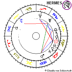 Horoskop Aktie Drägerwerk