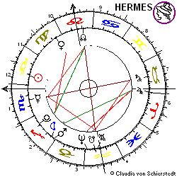 Horoskop Aktie Epcos