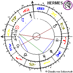 Horoskop Aktie ErSol