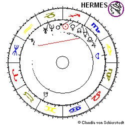 Horoskop Gründung Evotec