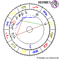 Horoskop Gründung freenet