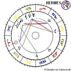 Horoskop Gründung Kontron