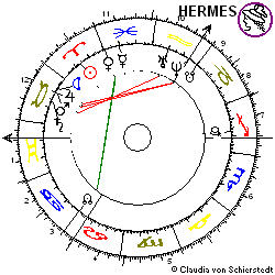 Horoskop Aktie Kontron