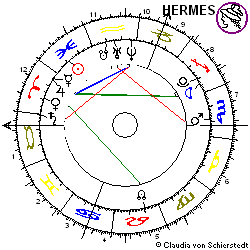 Horoskop Aktie Morphosys