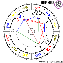 Horoskop HR-Eintrag Pfeiffer Vacuum