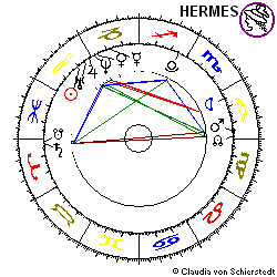 Horoskop Gründung QSC