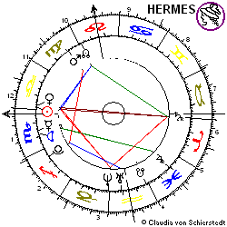 Horoskop Aktie Solon