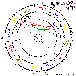 Horoskop Aktie Tele Atlas